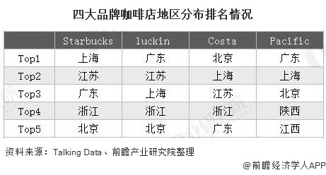 2020年中国咖啡行业发展现状分析 疫情之后下沉城市市场需求旺盛(图1)