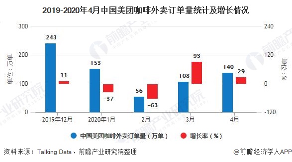 2020年中国咖啡行业发展现状分析 疫情之后下沉城市市场需求旺盛(图4)