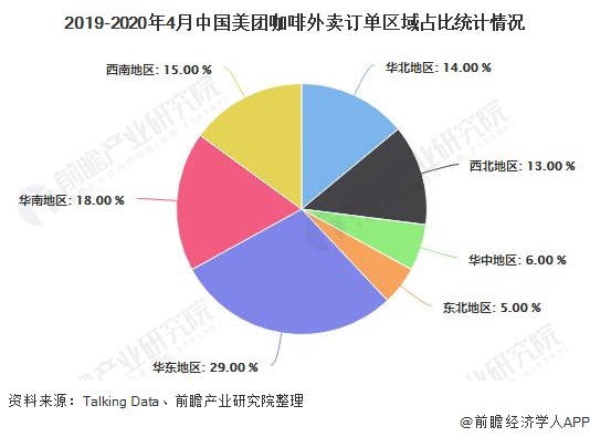 2020年中国咖啡行业发展现状分析 疫情之后下沉城市市场需求旺盛(图3)