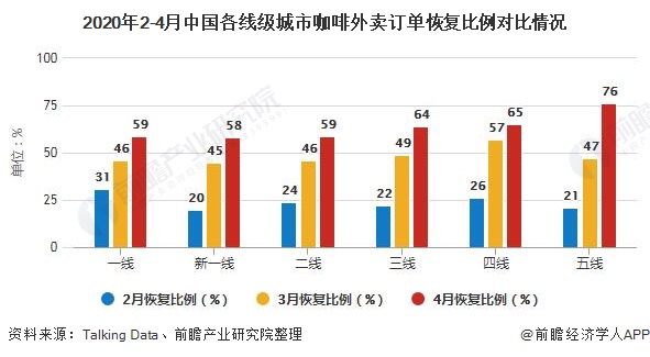 2020年中国咖啡行业发展现状分析 疫情之后下沉城市市场需求旺盛(图5)