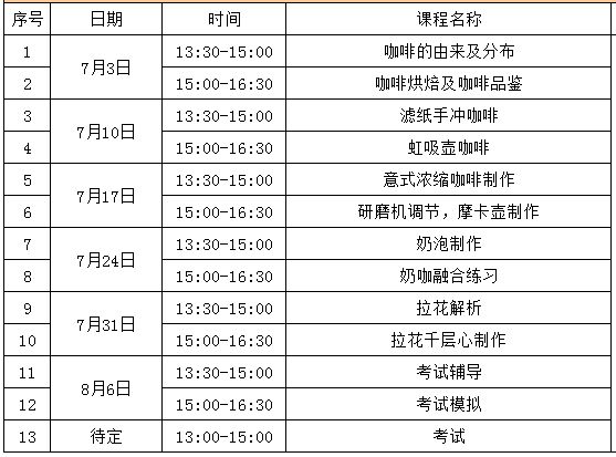 苏州职业技能培训！咖啡师 西点师 化妆师…满足条件可申请政府补贴(图1)