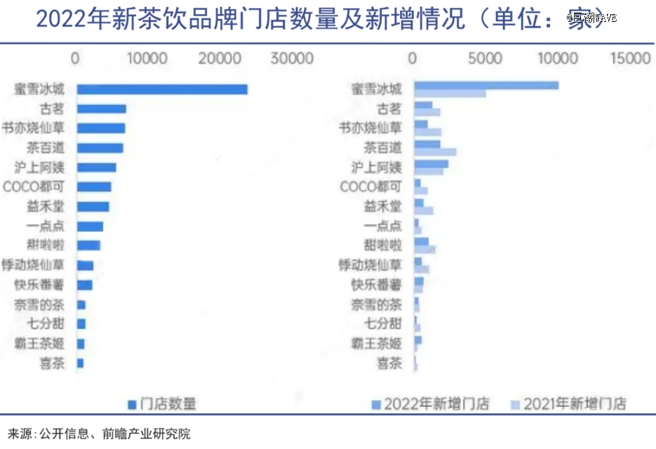 完美体育瑞幸与蜜雪冰城一对新冤家(图2)