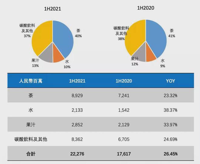 完美体育咖啡奶茶化与奶茶即饮化产品还可以怎么演进？(图4)