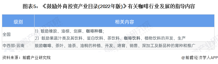 重磅！2023年中国及31省市咖啡行业政策汇总及解读（全）云南、海南发展咖啡优势(图5)