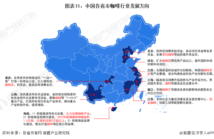 重磅！2023年中国及31省市咖啡行业政策汇总及解读（全）云南、海南发展咖啡优势(图6)