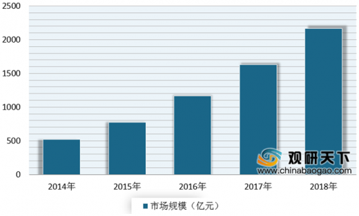 完美体育2020年中国咖啡市场分析报告-行业供需现状与发展战略规划(图1)