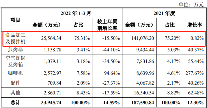 龙年首家！IPO终止(图2)