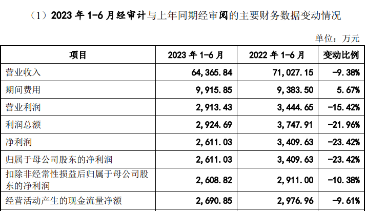 龙年首家！IPO终止(图3)