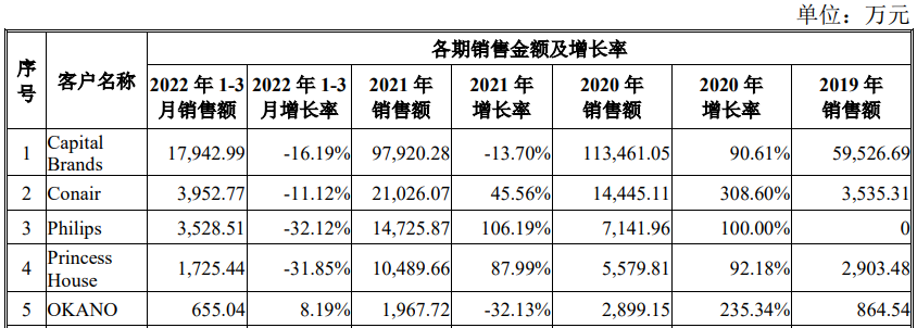 龙年首家！IPO终止(图4)