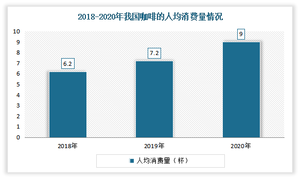 中国咖啡厅行业现状深度研究与发展前景预测报告（2022-2029年）(图2)