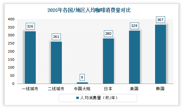 中国咖啡厅行业现状深度研究与发展前景预测报告（2022-2029年）(图3)