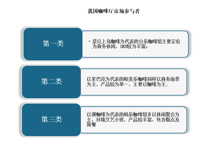 中国咖啡厅行业现状深度研究与发展前景预测报告（2022-2029年）(图5)