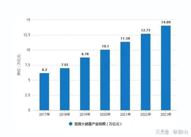 依宿山 紧跟健康饮食新风潮实现健康美味双合一(图2)