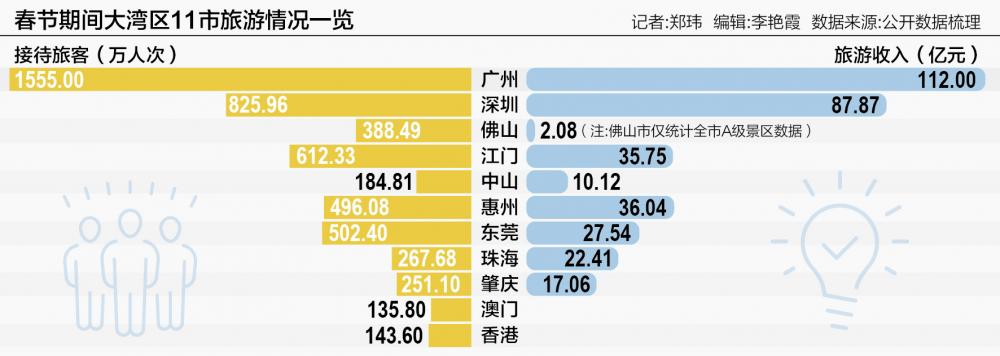 365wm完美体育港澳居民北上过年成时尚 大湾区“一程多站”跨境游目的地正成型(图1)