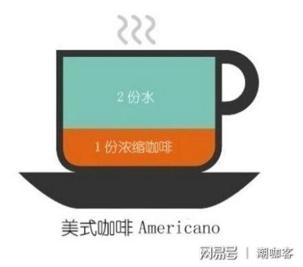 潮咖说- 九张图带你区分咖啡的种类(图5)