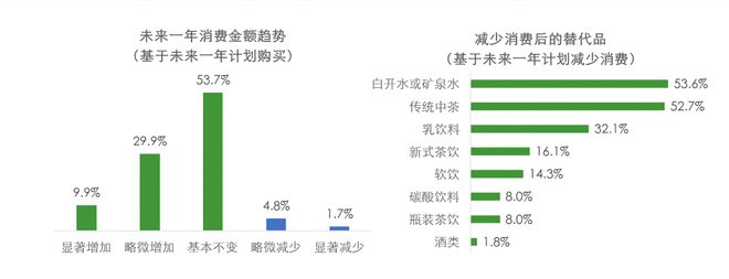 365wm完美体育撬动千亿市场精品咖啡自由 梦想照进现实？(图2)