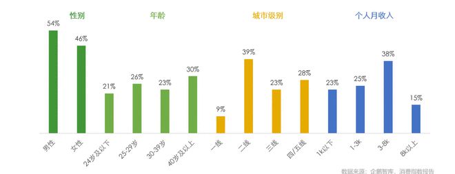 365wm完美体育撬动千亿市场精品咖啡自由 梦想照进现实？(图5)