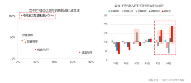 365wm完美体育撬动千亿市场精品咖啡自由 梦想照进现实？(图4)