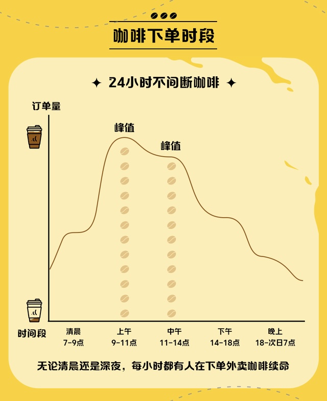 数读上海｜谁在上海“切”咖啡？(图8)