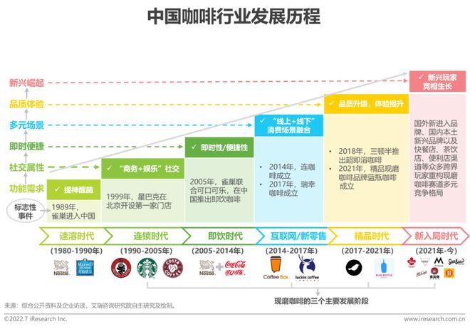 完美体育新消费线期：一杯咖啡背后的商业逻辑(图1)