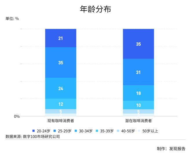 完美体育生椰一杯难求瑞幸濒死涅槃！一文解读引人注目的咖啡市场(图3)