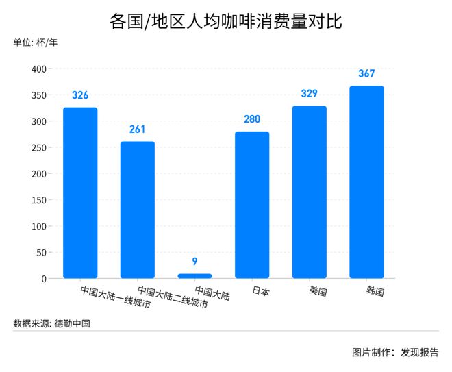 完美体育生椰一杯难求瑞幸濒死涅槃！一文解读引人注目的咖啡市场(图2)