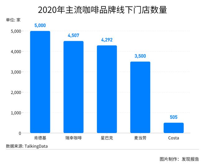 完美体育生椰一杯难求瑞幸濒死涅槃！一文解读引人注目的咖啡市场(图7)