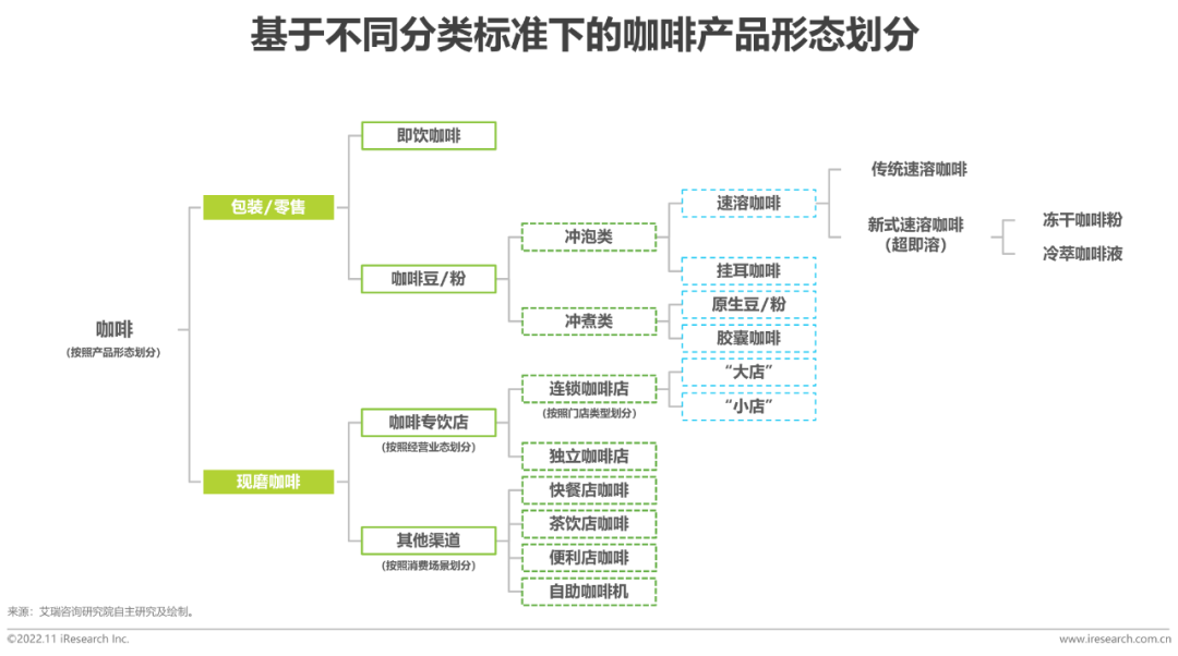 【新消费真言】洞悉中国现磨咖啡的独特营销价值(图1)