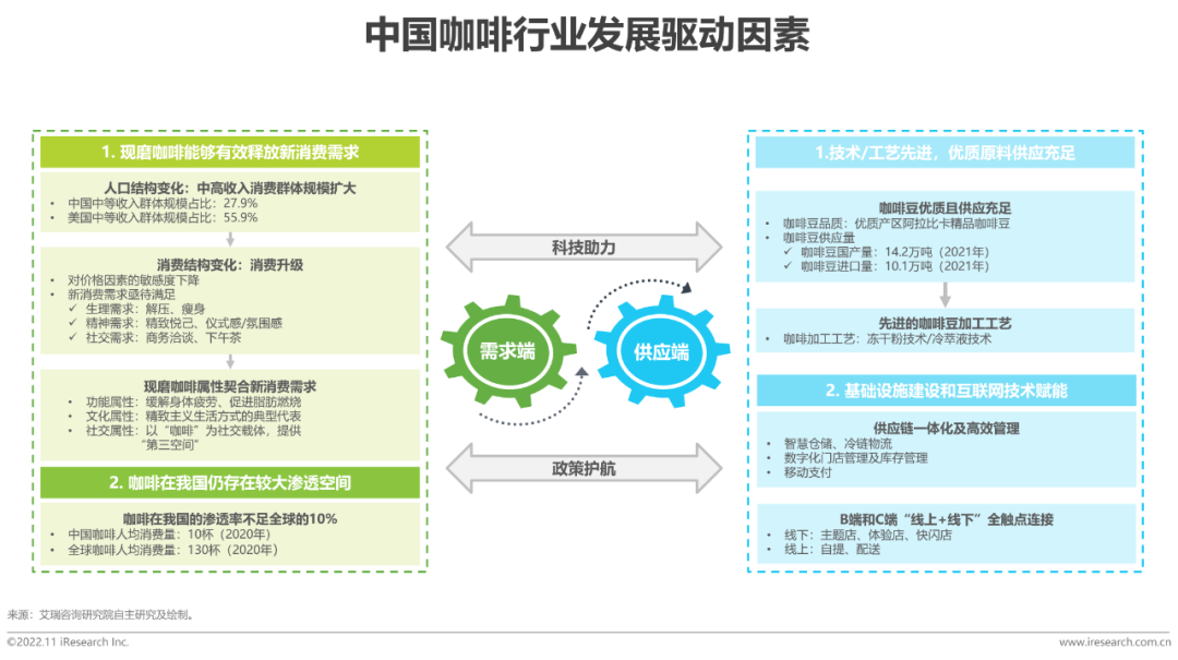 【新消费真言】洞悉中国现磨咖啡的独特营销价值(图2)