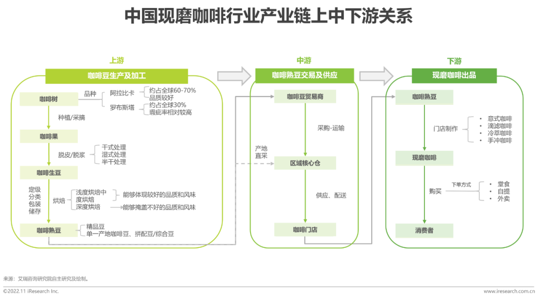 【新消费真言】洞悉中国现磨咖啡的独特营销价值(图3)