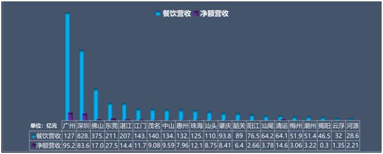 喜茶探花奈雪的茶第八位奶茶新势力称雄2019广东餐饮百强榜(图4)