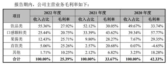 苏州鲜活饮品股份有限公司 SWOT分析加舆情(图1)