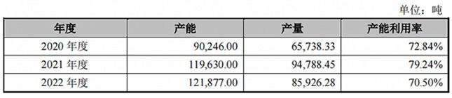 苏州鲜活饮品股份有限公司 SWOT分析加舆情(图3)