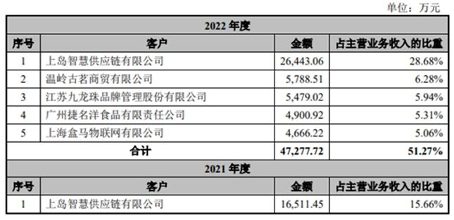 苏州鲜活饮品股份有限公司 SWOT分析加舆情(图2)