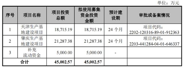 苏州鲜活饮品股份有限公司 SWOT分析加舆情(图4)