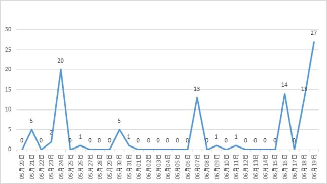 苏州鲜活饮品股份有限公司 SWOT分析加舆情(图5)