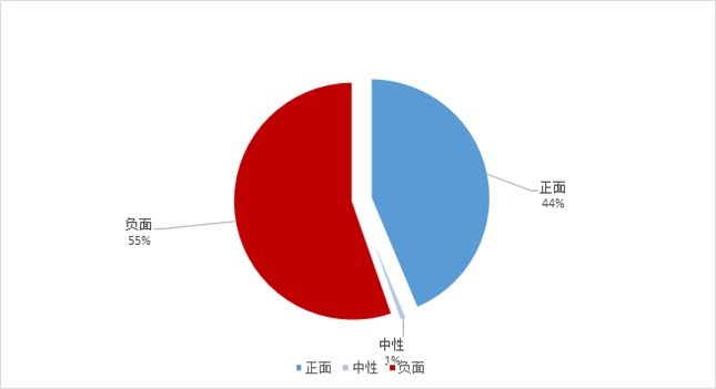 苏州鲜活饮品股份有限公司 SWOT分析加舆情(图9)