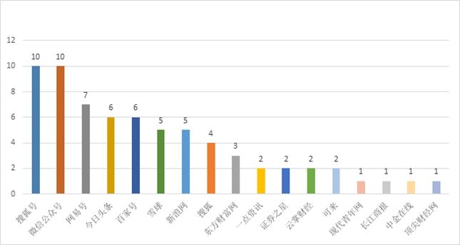 苏州鲜活饮品股份有限公司 SWOT分析加舆情(图7)