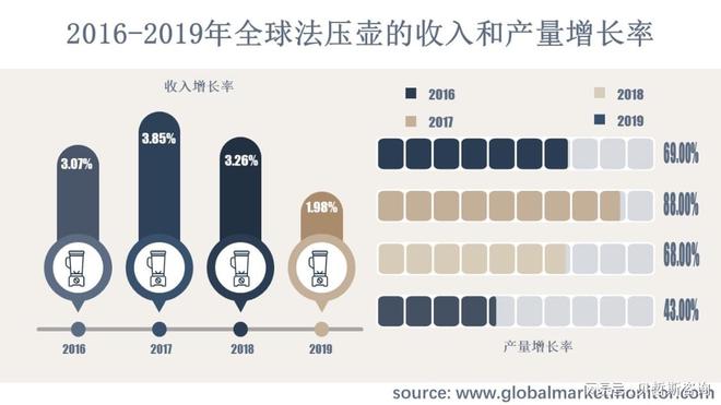 全球法压壶市场规模分析和预测按应用、类型、地区细分(图2)