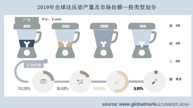 全球法压壶市场规模分析和预测按应用、类型、地区细分(图1)