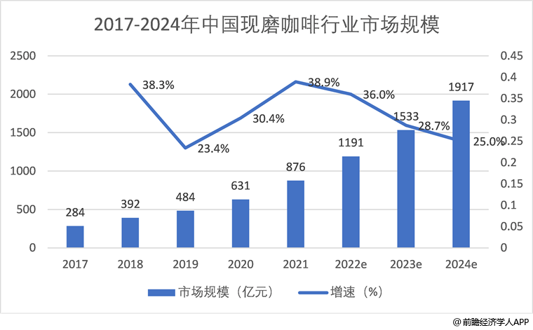 中国咖啡店看不上中年人(图1)