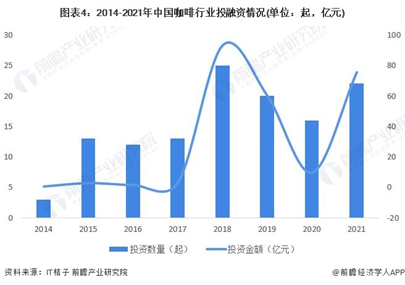 中国咖啡店看不上中年人(图2)