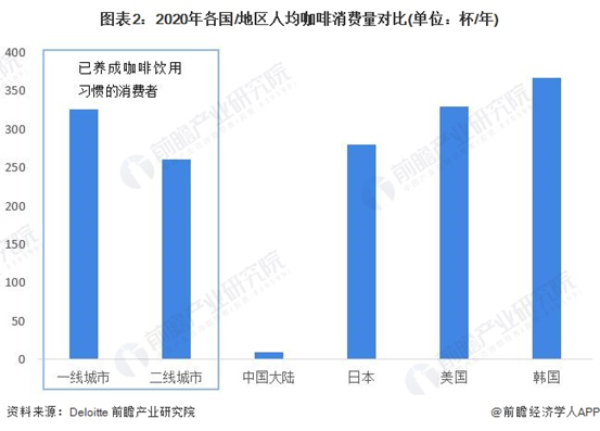 中国咖啡店看不上中年人(图3)