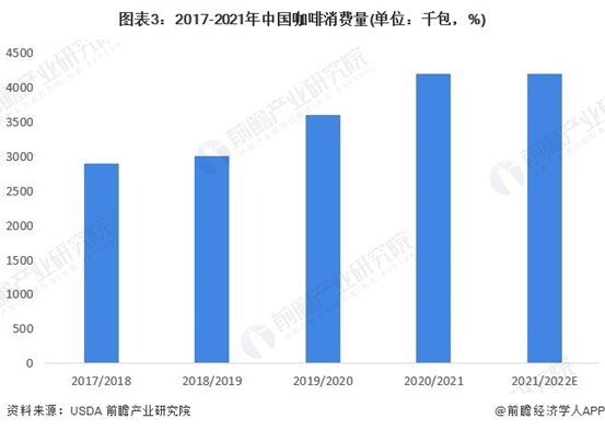 中国咖啡店看不上中年人(图4)