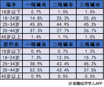 中国咖啡店看不上中年人(图5)