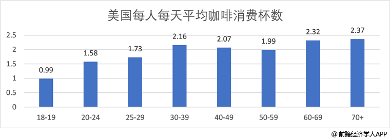 中国咖啡店看不上中年人(图7)