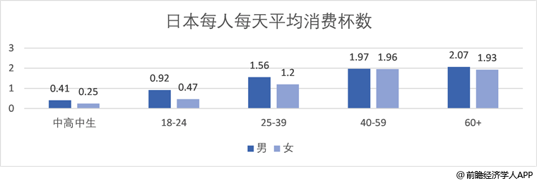 中国咖啡店看不上中年人(图8)