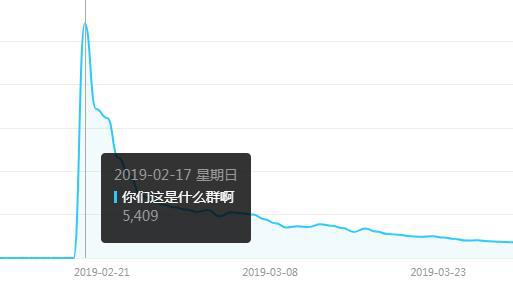 “你们这是什么群啊”是什么梗？(图3)