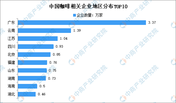 365wm完美体育现存咖啡相关企业近16万家：2021年中国咖啡企业大数据分析(图2)