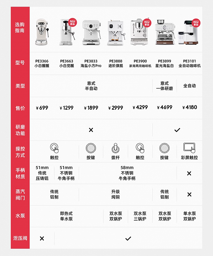 完美体育国产家用咖啡机救了过年回村的都市丽人(图2)